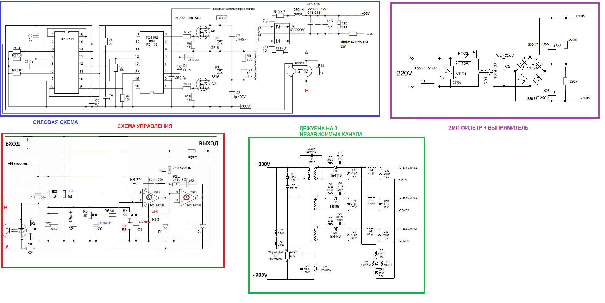 Nabız laboratuvarı blok şeması